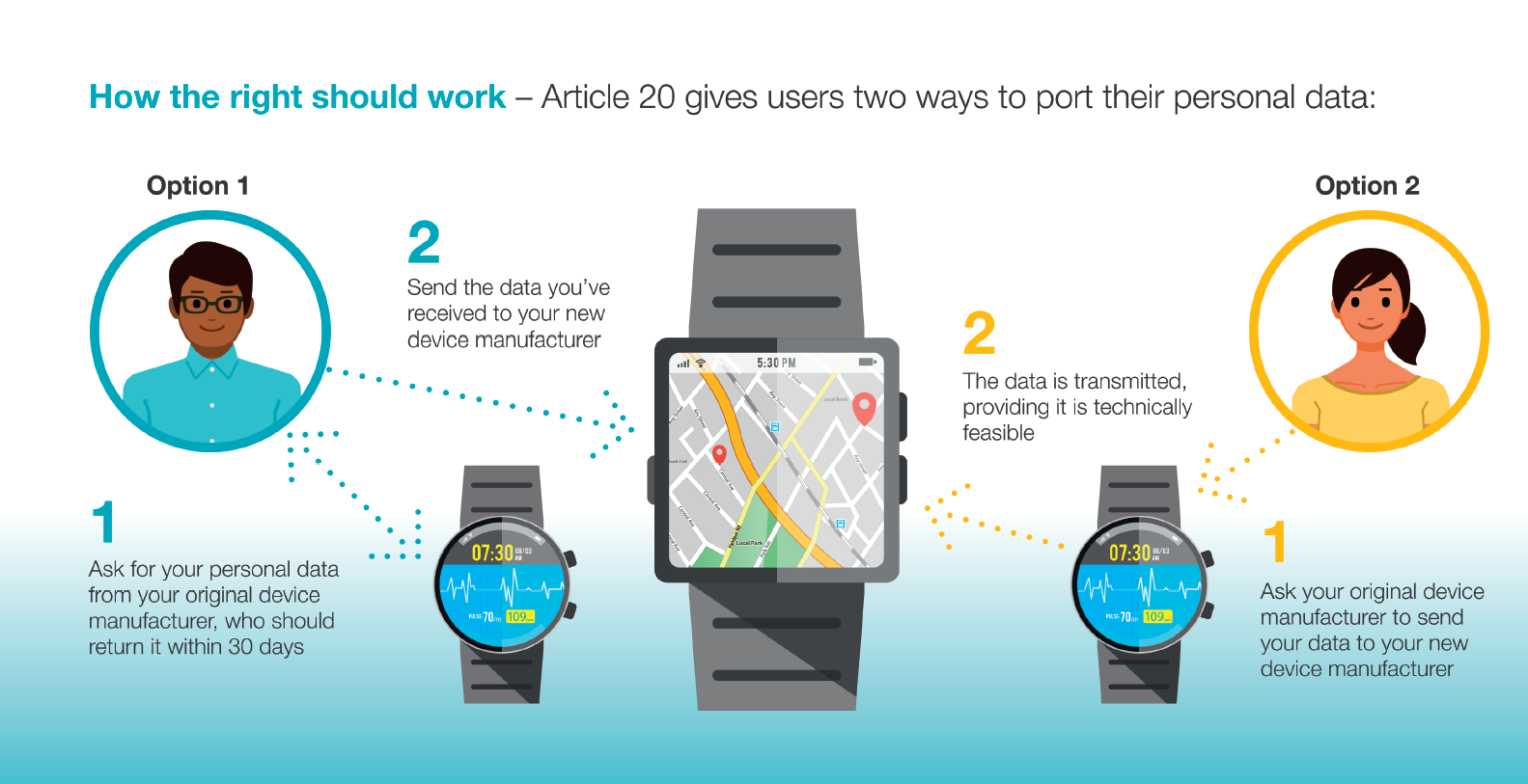 How Article 20 should work